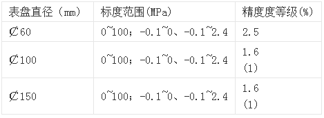 电接点压力表厂家